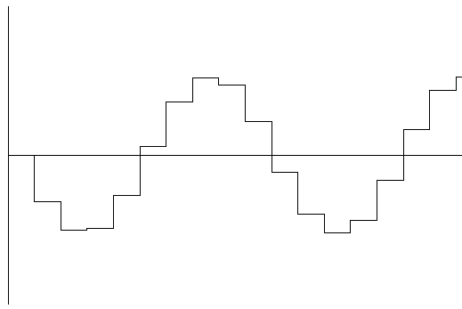 [This image shows the same information as Fig 4, but using a low sample rate