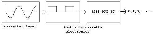 [Picture showing the conversion process]