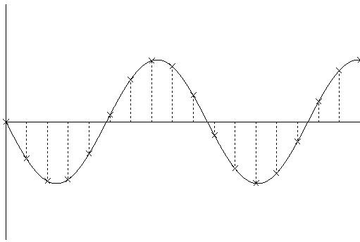 [This image shows the same information as Fig 2, but using a low sample rate