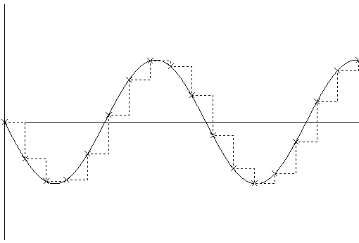 [This image shows the same information as Fig 3, but using a low sample rate