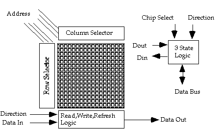 [General Layout]