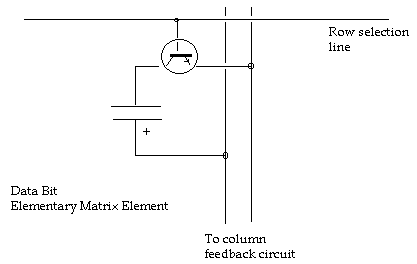 [A Matrix Element]